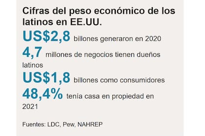 Más cifras