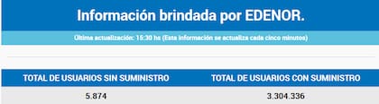 Más de 5.000 usuarios afectados