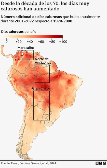 Más días calurosos en las últimas décadas.