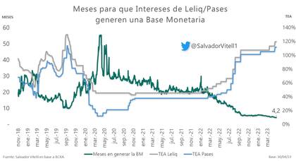 Más inflación reprimida