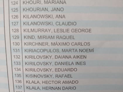 Máximo Kirchner ahora en el padrón de la provincia de Buenos Aires