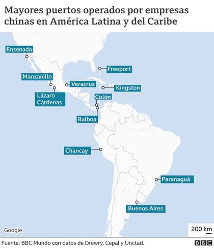 Mayores puertos en la región