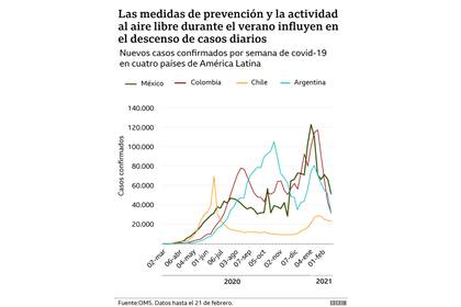 Medidas de prevención