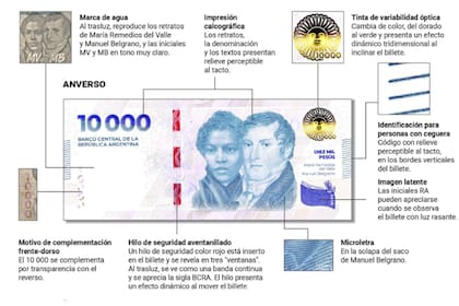Medidas de seguridad del nuevo billete - Anverso