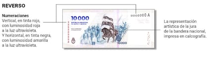 Medidas de seguridad del nuevo billete: reverso