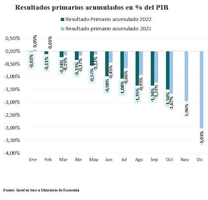 Mejor, pero no por mucho