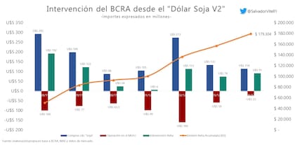 Mejora el nivel de retención