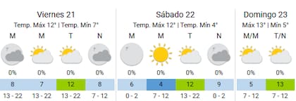 Mejoran las condiciones en la Ciudad