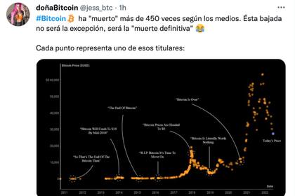 Memes por la caída del mercado de las criptomonedas