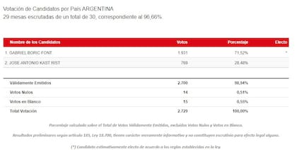 Mesas en la Argentina
