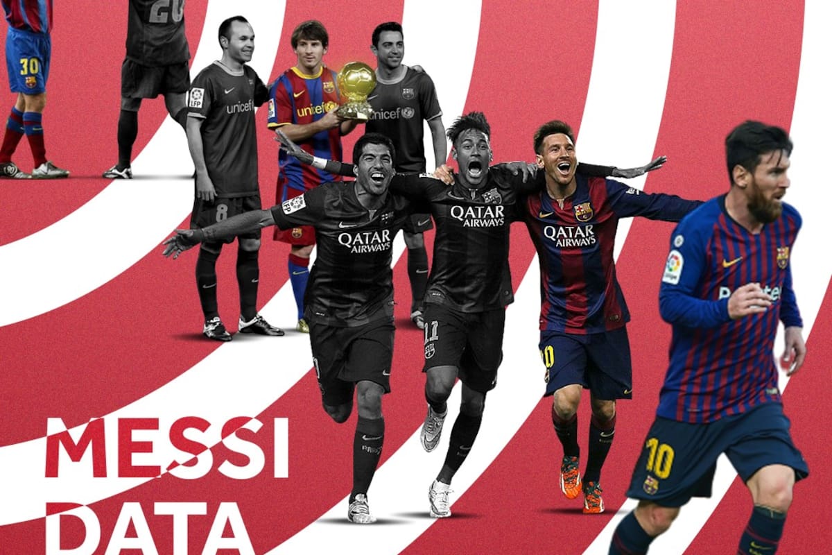 Messi, su biografía en datos ayudan a entender esta época del fútbol