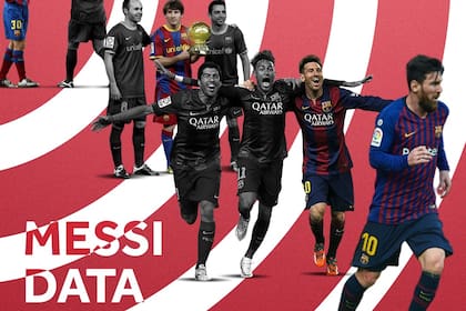 Messi, su biografía en datos ayudan a entender esta época del fútbol