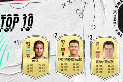 Messi, una vez más es el mejor del FIFA