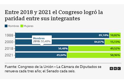 Gráfico