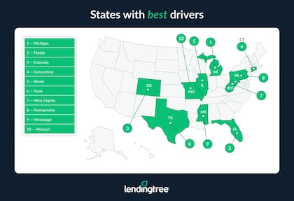 Michigan tiene a los mejores conductores del país (LendingTree)