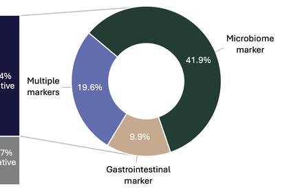 Microba anuncia resultados de estudio gastrointestinal sin precedentes realizado a más de 4 600 paci