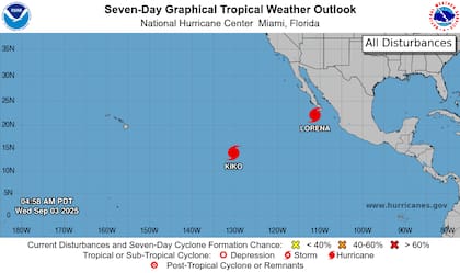 Mientras se emitieron advertencias de tormenta tropical para sectores de la costa de Baja California Sur por los efectos de Lorena, Kiko no representa una amenaza inmediata para tierra firme