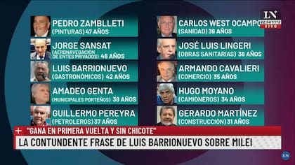 Milei no quiso criticar a los sindicalistas que se perpetúaron el poder por más de tres décadas