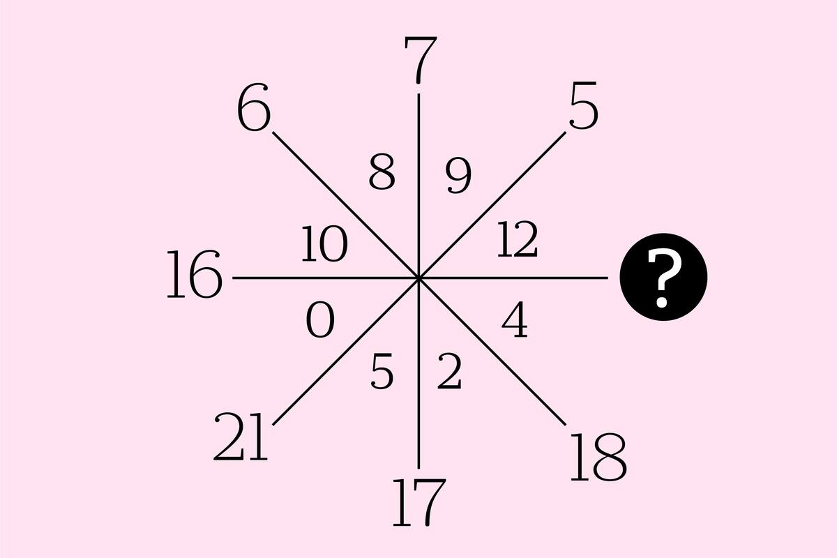 Mirá bien el dibujo y encontrarás la respuesta