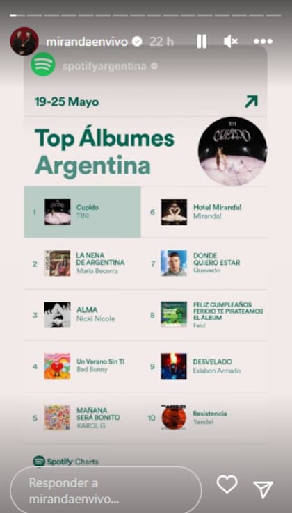 Miranda! ocupó el sexto puesto semanal de Spotify