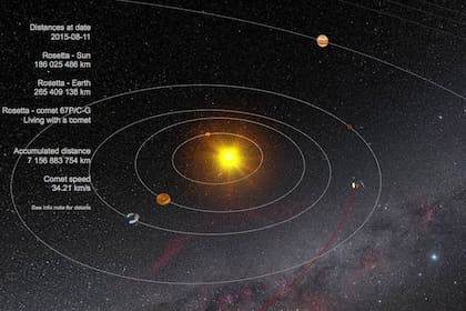 misión Rosetta cometa 67P Sol espacio ESA