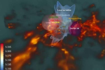 Modelo 3D de nuestro “barrio solar”. La barra de color representa las temperaturas de la Burbuja Caliente Local coloreadas en su superficie.