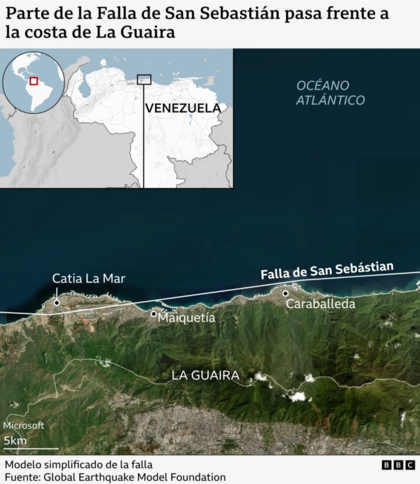 Modelo simplificado de la falla