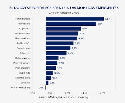 Monedas emergentes