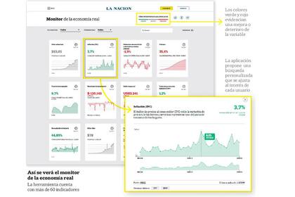 Monitor de la economía real