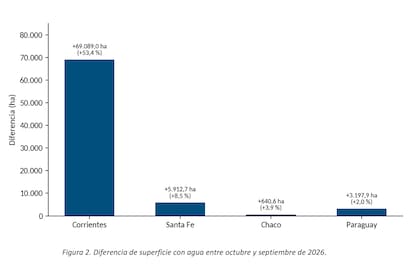 Monitoreo de superficie total con agua libre en el valle de inundación del río Paraná