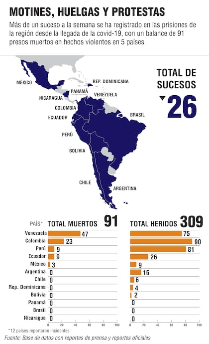 Motines y protestas