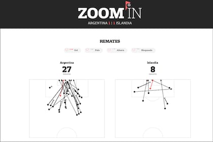 Un set de estadísticas post partido permite el análisis con diversas visualizaciones