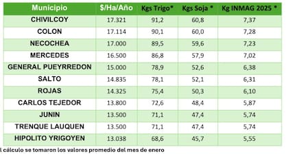 Municipios donde la presión tributaria por hectárea es la más alta