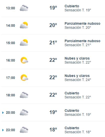 Muy agradable: así culmina la semana en el NOA