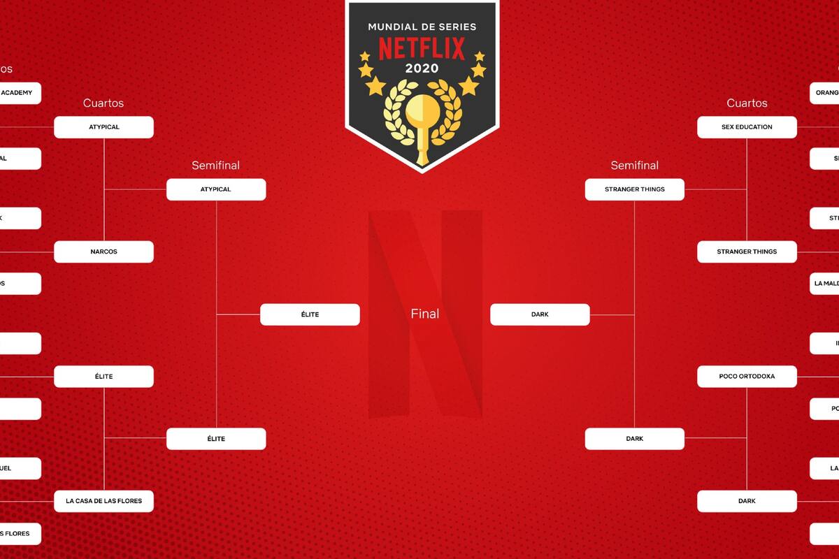 Netflix creó su propio mundial de series y Dark fue elegida como la ganadora por parte del público