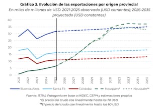 La oportunidad amenazada