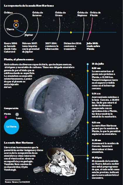 New Horizons nave sonda viaje travesía Plutón planeta NASA