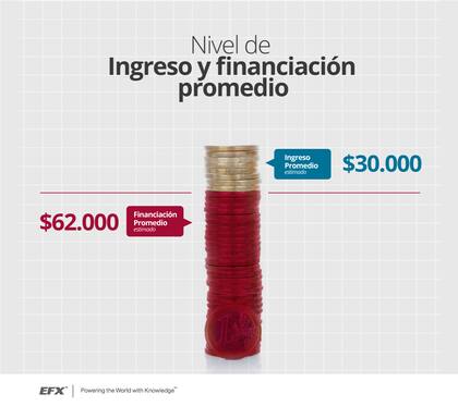 Nivel de ingreso y financiamiento de los baby boomers.