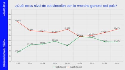 Nivel de satisfacción en el país