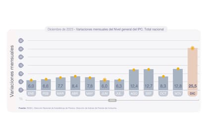 No debe sumarse la inflación de cada uno de los meses sino que se deben multiplicar las variaciones de inflación de cada mes y multiplicarse entre estas y el valor del alquiler
