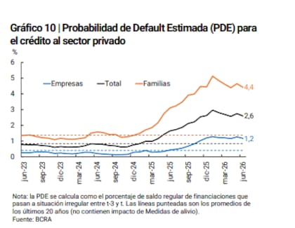 No hay riesgo sistémico