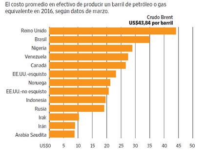 Nota: precio del crudo Brent a las 7:56 p.m. del 19 de abril en Londres