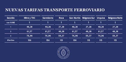 Nuevas tarifas de transporte ferroviario a partir del 1 de enero de 2024