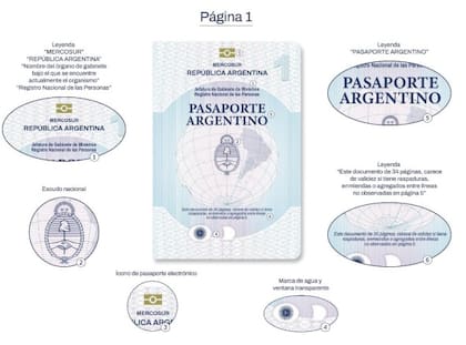 Nuevo pasaporte