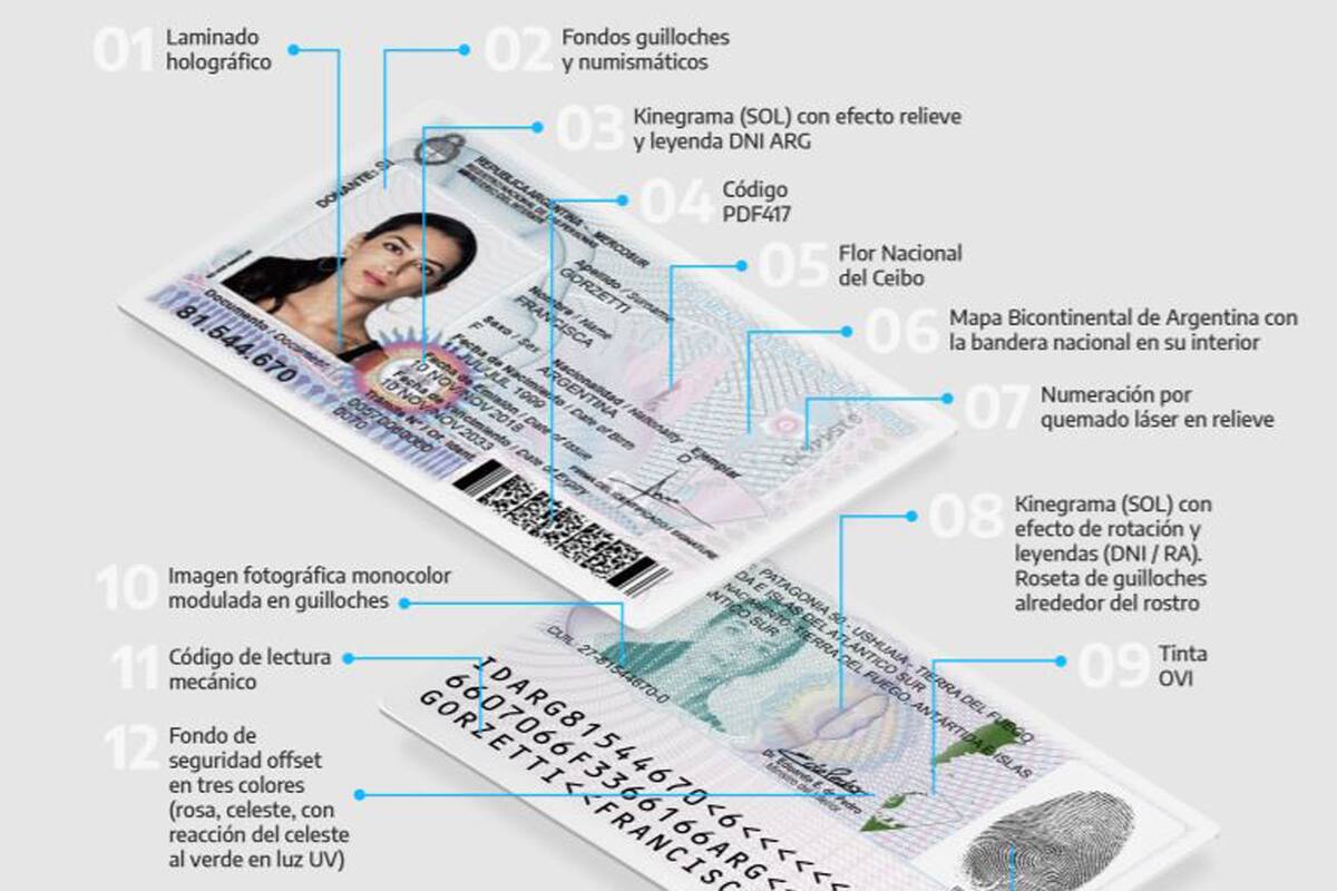 Nuevo diseño del DNI