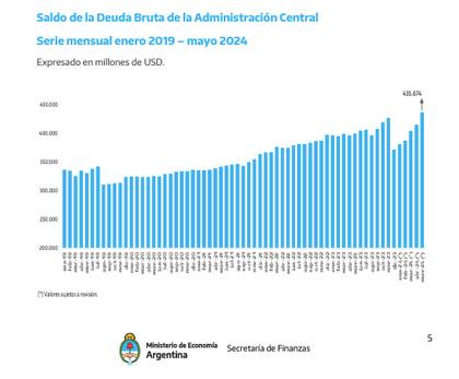 Nuevo máximo nominal