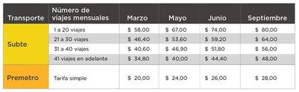 Nuevos cuadros tarifarios