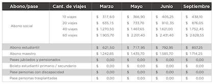 Nuevos cuadros tarifarios
