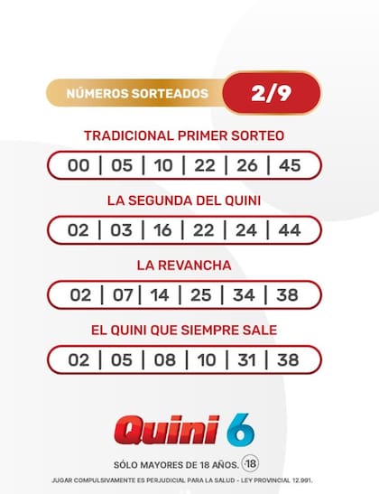 Números de la suerte del Quini