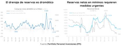 Números en rojo